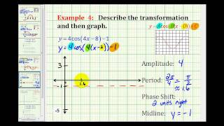 Example 4 Graphing a Transformation of Sine and Cosine [upl. by Eldredge856]