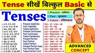 Tenses in English Grammar with Examples Hindi  Tense Chart  Present Tenses Past  Future Tenses [upl. by Renick667]