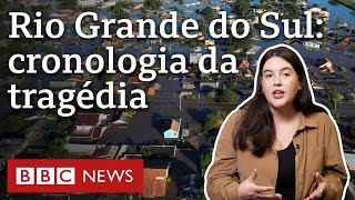 Inundações no Rio Grande do Sul a cronologia da maior tragédia ambiental do Estado [upl. by Darelle265]