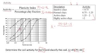 Active or Inactive Clay How to Classify Soil based on Activity  Example and Solution education [upl. by Yoj]