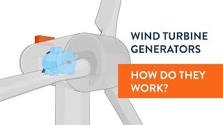 Wind turbine generators HOW DO THEY WORK [upl. by Ffilc]