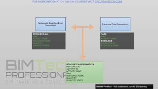 5D BIM Workflow with Revit Navisworks Manage amp Primavera  Part 2 [upl. by Nielsen320]