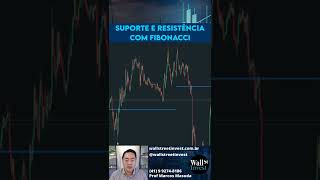 SUPORTE E RESISTÊNCIA COM FIBONACCI MERCADO FOREX shorts [upl. by Aristotle]