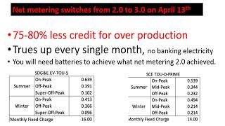 Net metering 30 What is it and why do you want to get grandfathered in to 20 before its too late [upl. by Adoc]