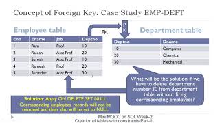 Tutorial Foreign Key Constraint in Hindi [upl. by Idieh]