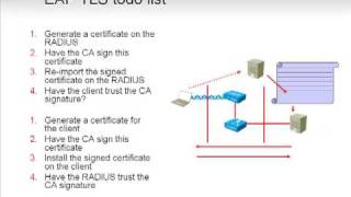 EAPTLS and PEAP what they are part 2 [upl. by Korb152]