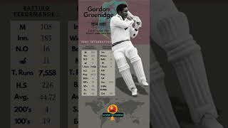 Gordon Greenidge  Cricketer Test Statistics 📈 [upl. by Attey]