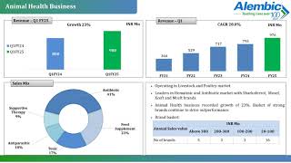 ALEMBIC PHARMACEUTICALS LTD Investor Presentation for Q1FY25 [upl. by Canty]