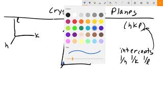 Crystallographic Planes Using Miller Index Notation [upl. by Gladine]