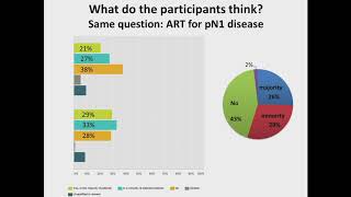 Results from the Second Advanced Prostate Cancer Consensus Conference – Prof Silke Gillessen [upl. by Yennep]