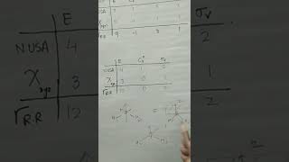 reducible representation part1 point group group theory [upl. by Evvy764]