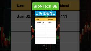 BNTX BioNTech SE dividend history [upl. by Ibrahim]