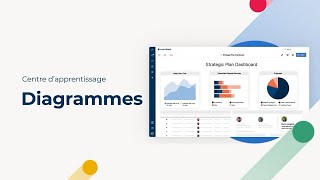 Comment utiliser les diagrammes Smartsheet [upl. by Arlee]