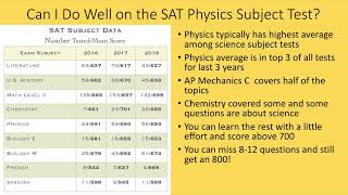 SAT Physics Subject Test Information [upl. by Alonzo102]