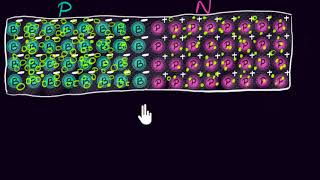 The PN junction  Class 12 India  Physics  Khan Academy [upl. by Rehposirhc]