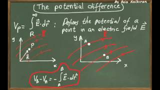 Electrostatic Potential [upl. by Aenat744]