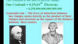 Ohms Law Part 1 Units and Quantities [upl. by Gerek]