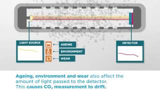 The Vaisala CARBOCAP®  Advanced CO2 measurement technology [upl. by An]