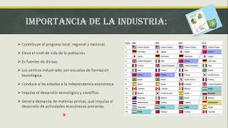 Actividades Transformativas Industria [upl. by Otilrac]