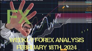 Weekly Forex Market Ichimoku Analysis  February 18th  February 23rd 2024 [upl. by Meingoldas]