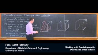 Working with Crystallographic Planes and Miller Indices [upl. by Almeida623]