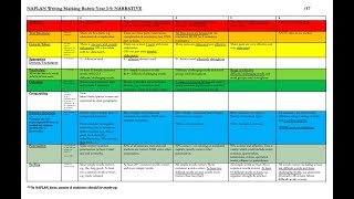 How NAPLAN Narratives are Marked Using ACARA Rubric  LONG VERSION [upl. by Warden490]