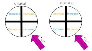 Earth Optics Video 4 Uniaxial Minerals [upl. by Adnirim]