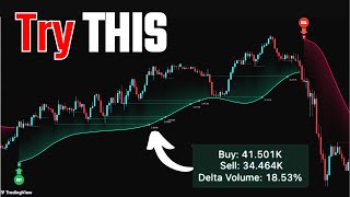 2 Indicators 1 Strategy The Most Accurate Entry amp Exit Signals Ever [upl. by Namara211]