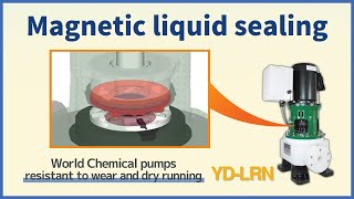 Magnetic liquid sealing chemical pumpsYD LRN [upl. by Mayes]