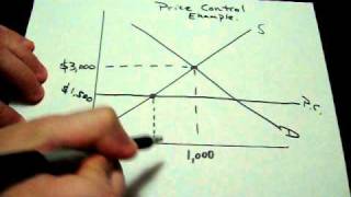 Supply and Demand with a Price Ceiling Price Control AP Economics Shortage Microeconomics [upl. by Oeht]