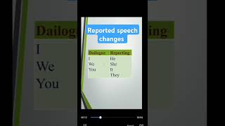 Reported speech learnenglish grammar reportedspeech englishgrammar [upl. by Zebulon]