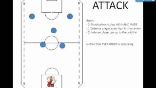 Coaching Indoor 6v6 Soccer  Formation and tactics [upl. by Sorcim734]