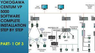 YOKOGAWA DCS complete Installation procedure step by step and Windows settings Part 1 of 3 [upl. by Eannyl]