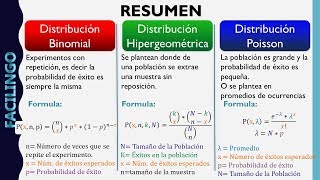 Distribuciones Discretas Binomial Hipergeometrica Poisson [upl. by Dulce]