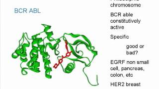 Advances in Basic Science  ep 8 of 32 [upl. by Post]