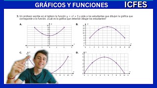 ICFES Matemáticas Gráficos y Funciones 📚 Parte 13   Cuadernillo 1 2022 [upl. by Chrisman]