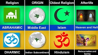 Dharmic Vs Abrahamic religion comparison [upl. by Gratianna689]