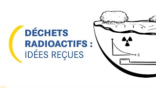 Evitez les idées reçues sur les déchets radioactifs  I Un peu de pédagogie [upl. by Lanford599]