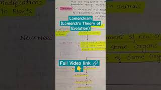 Lamarcks Theory of evolution shorts youtubeshorts shortvideo biobookie evolution lamarckism [upl. by Girardo]