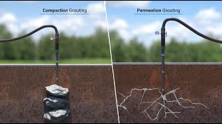 The Process Pressure Grouting  Engineered Solutions [upl. by Ailati]