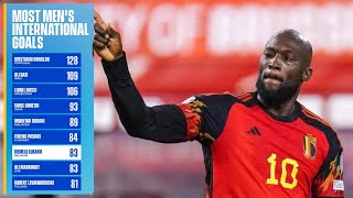 Romelu Lukaku Becomes 7th All Time Top Scorer After Scoring 4 Goals For Belgium vs Azerbaijan [upl. by Eceinal]