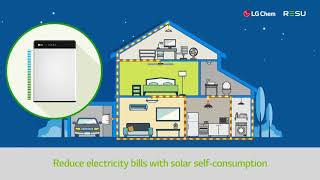 Batería solar de litio LG Chem RESU La más vendida [upl. by Wenn]