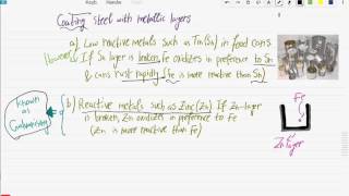 IGCSEChemistryChapter11Part 8Rust Prevention Methods [upl. by Garwood]