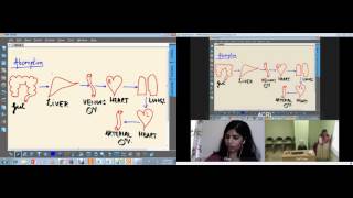 clinical research online live training bangalore [upl. by Anaidirib673]