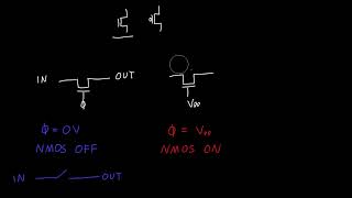 Transmission Gates Explained [upl. by Atteloc975]