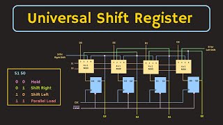 Shift Register SIPO PISO and PIPO Shift Registers  What is Universal Shift Register [upl. by Schreibman]