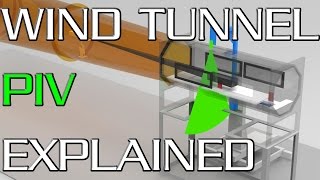 Particle Image Velocimetry PIV Explained  How do we see airflow in wind tunnels [upl. by Yenroc868]