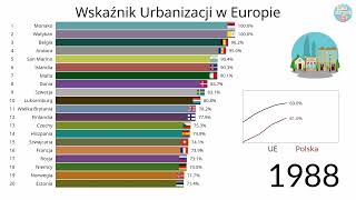 Współczynnik Urbanizacji w Europie [upl. by Rehotsirhc330]