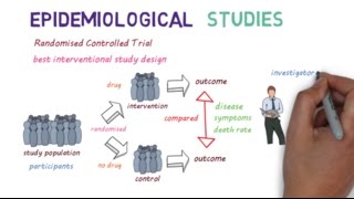 Epidemiological Studies A Beginners guide [upl. by Leuams513]