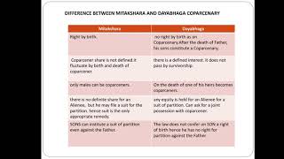 Hindu Law Lecture 11 Difference between Mitakshara amp Dayabhaga Coparcenary [upl. by Meuse]